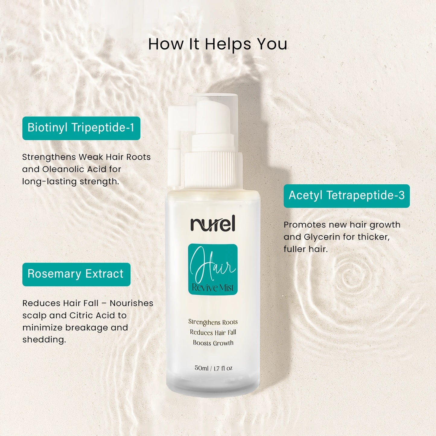 Nurel 4-in-1 Hair Restoration Kit