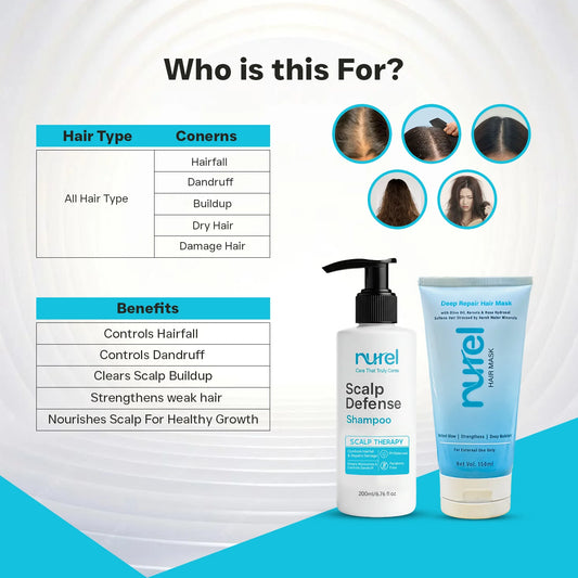 Nurel Scalp Defense Shampoo and Hair Mask with product features and benefits on a white background.