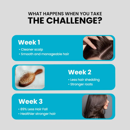 21-Day Hair Fall Control Challenge Kit