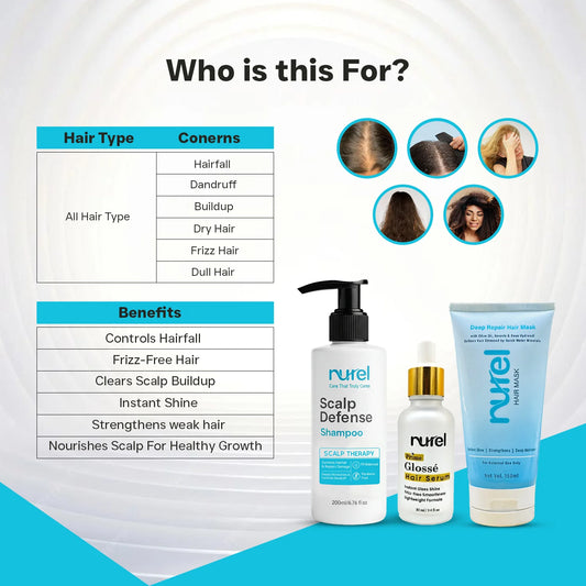 Nurel hair care products with product features and benefits on a white background