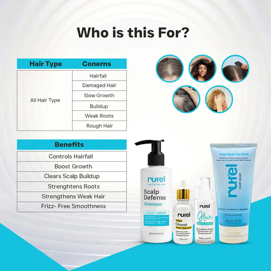 Rurel hair care product lineup with benefits and target hair types on a white background