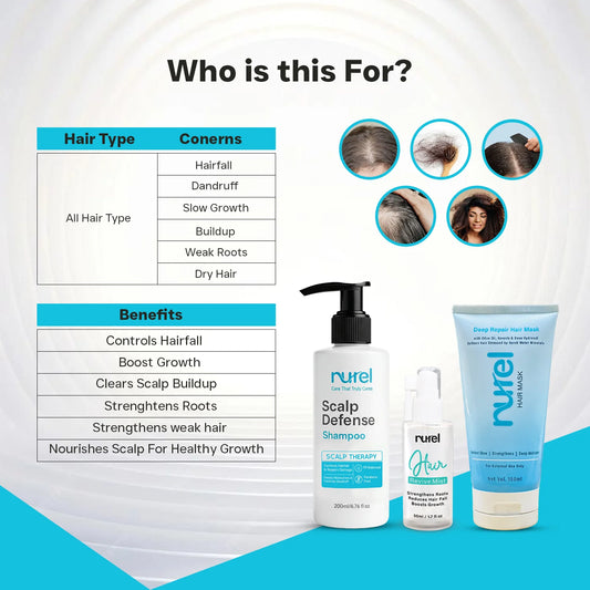 Nurel hair care products with product features and benefits on a white background